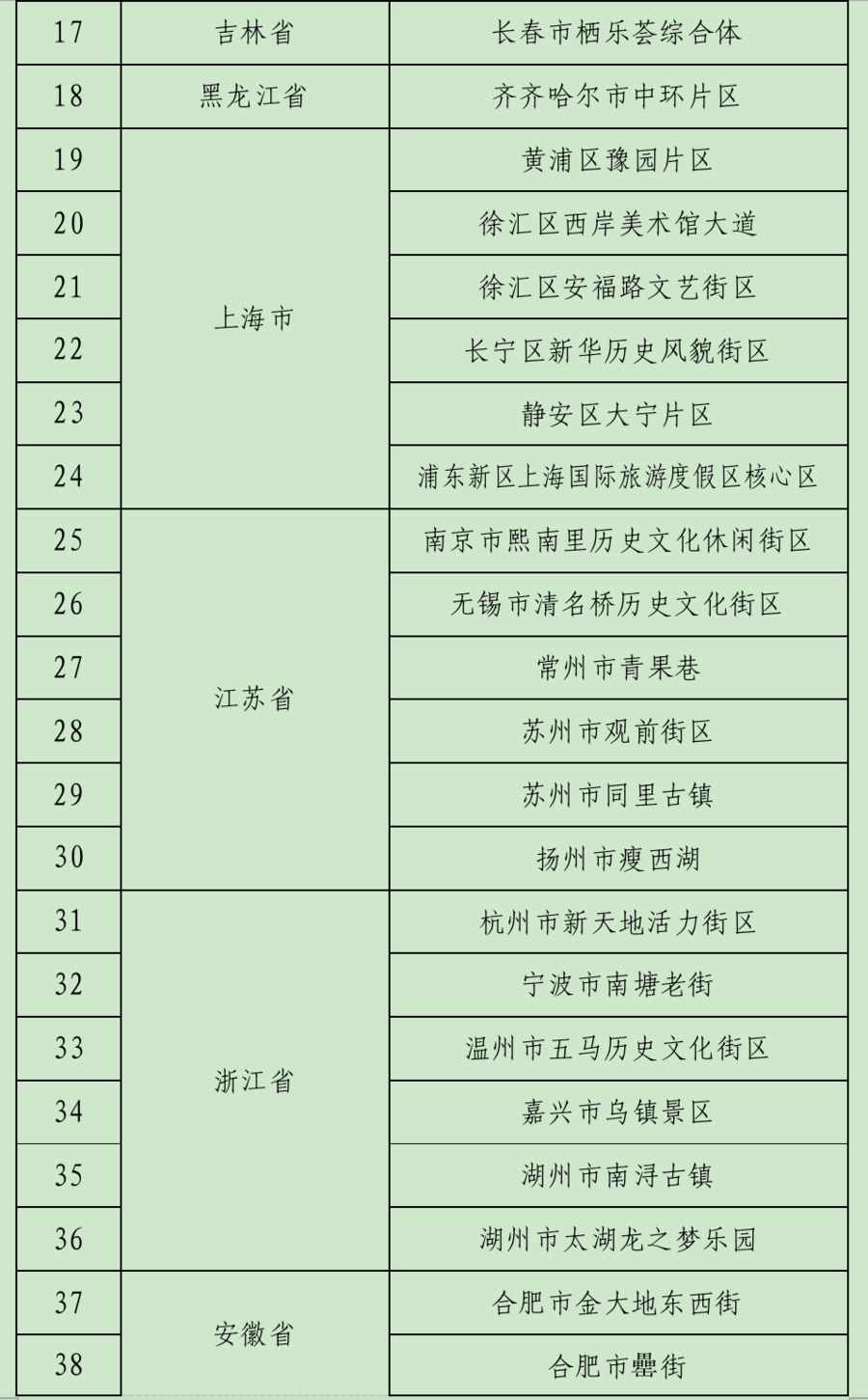123个国家级“夜游消费集聚区”名单公示，山东青州古城等6地上榜